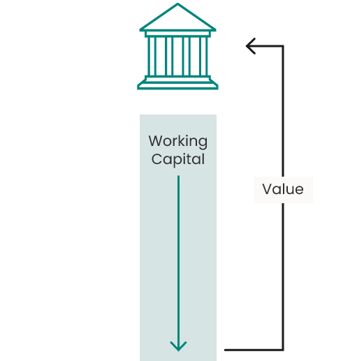 An infographic showing the inefficiencies of working with banks