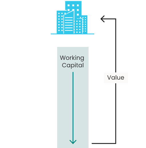 An infographic showing the inefficiencies of working with corporates