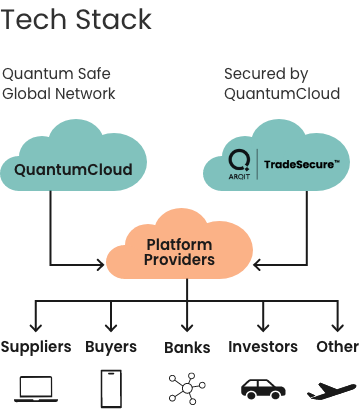 TechStack_Diagram-MOBILE