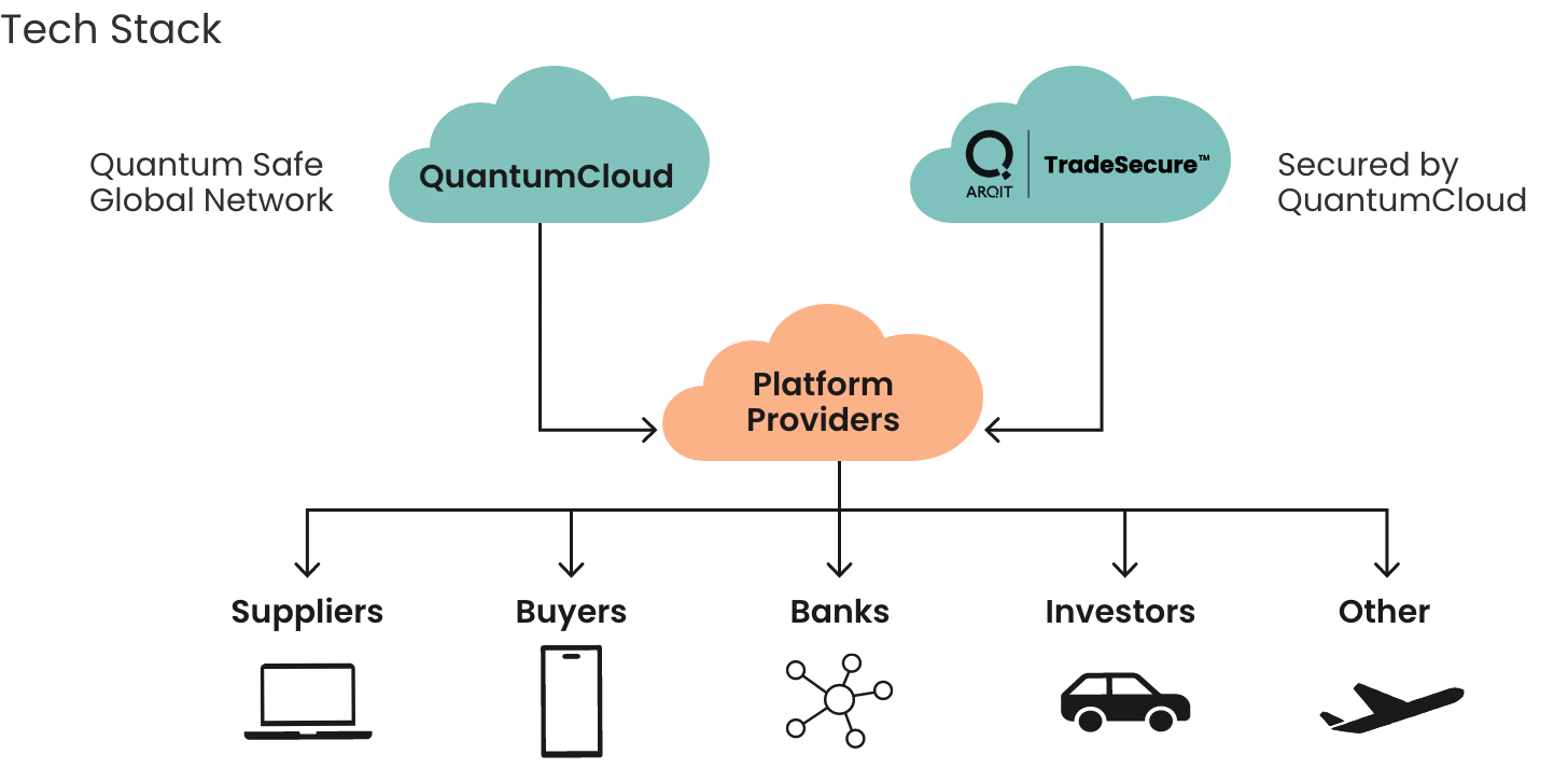 TechStack_Diagram